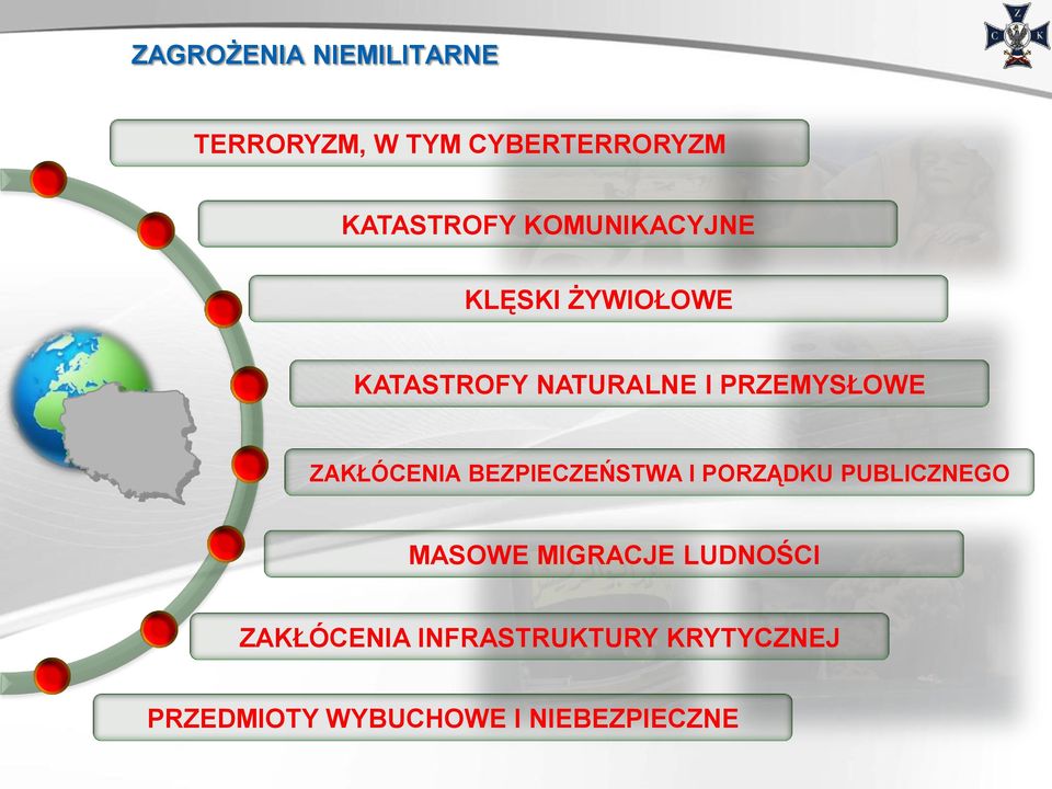 ZAKŁÓCENIA BEZPIECZEŃSTWA I PORZĄDKU PUBLICZNEGO MASOWE MIGRACJE