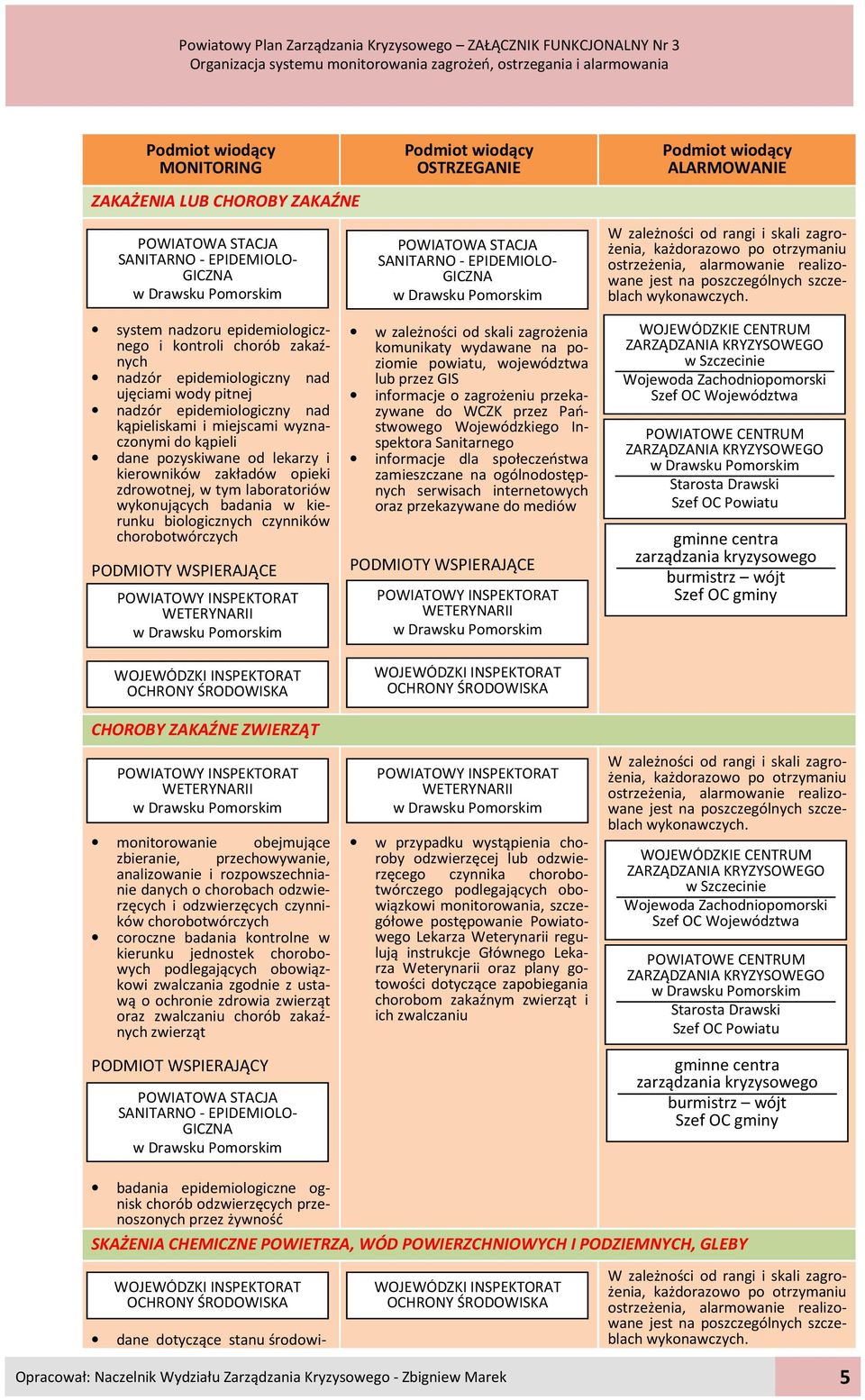 system nadzoru epidemiologicznego i kontroli chorób zakaźnych nadzór epidemiologiczny nad ujęciami wody pitnej nadzór epidemiologiczny nad kąpieliskami i miejscami wyznaczonymi do kąpieli dane