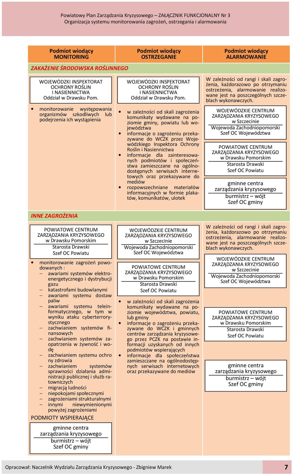 w zależności od skali zagrożenia komunikaty wydawane na poziomie gminy, powiatu lub województwa informacje o zagrożeniu przekazywane do WCZK przez Wojewódzkiego Inspektora Ochrony Roślin i