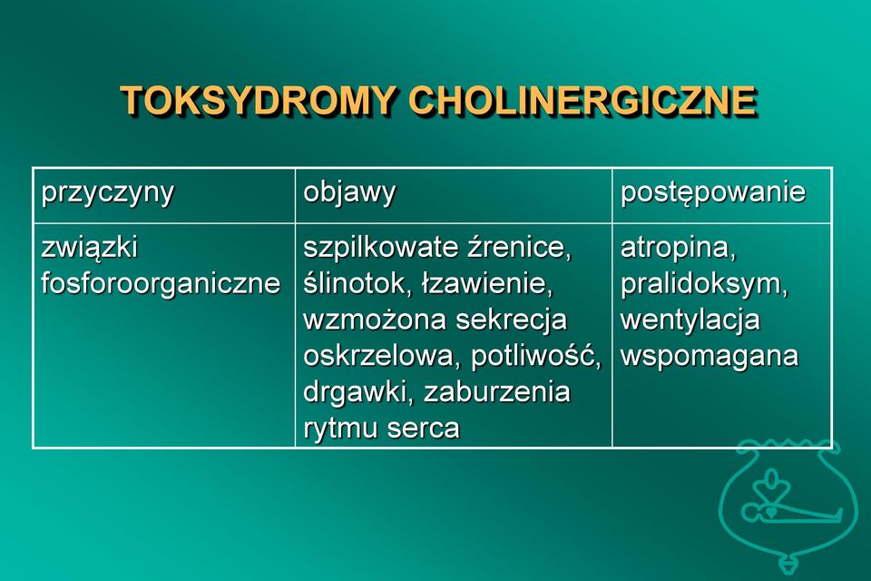 łzawienie, wzmożona sekrecja oskrzelowa, potliwość, drgawki,