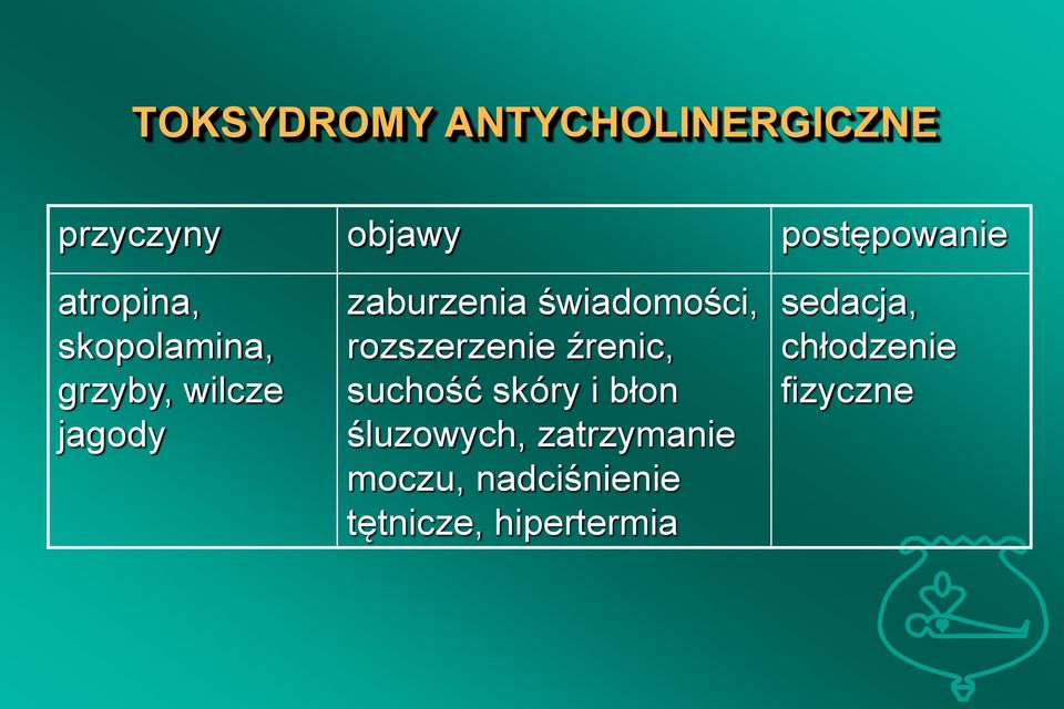 świadomości, rozszerzenie źrenic, suchość skóry i błon śluzowych,