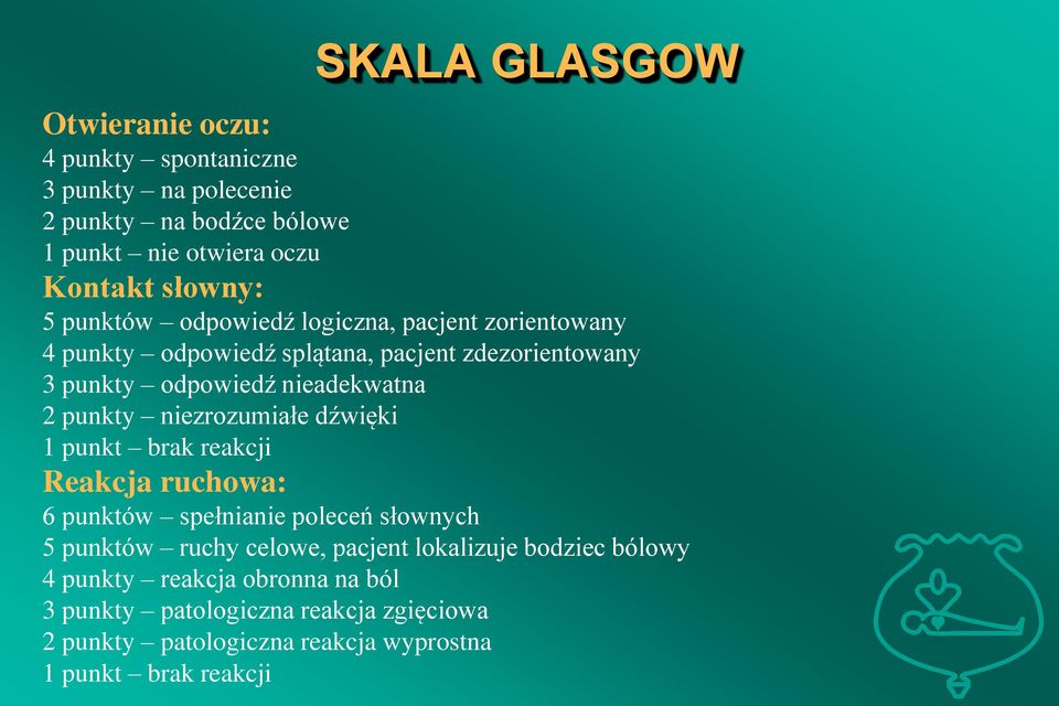 niezrozumiałe dźwięki 1 punkt brak reakcji Reakcja ruchowa: 6 punktów spełnianie poleceń słownych 5 punktów ruchy celowe, pacjent lokalizuje