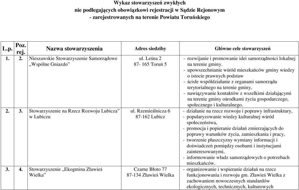 Rzemieślnicza 6 87-162 Lubicz Czarne Błoto 77 87-134 Zławieś Wielka - rozwijanie i promowanie idei samorządności lokalnej na terenie gminy.