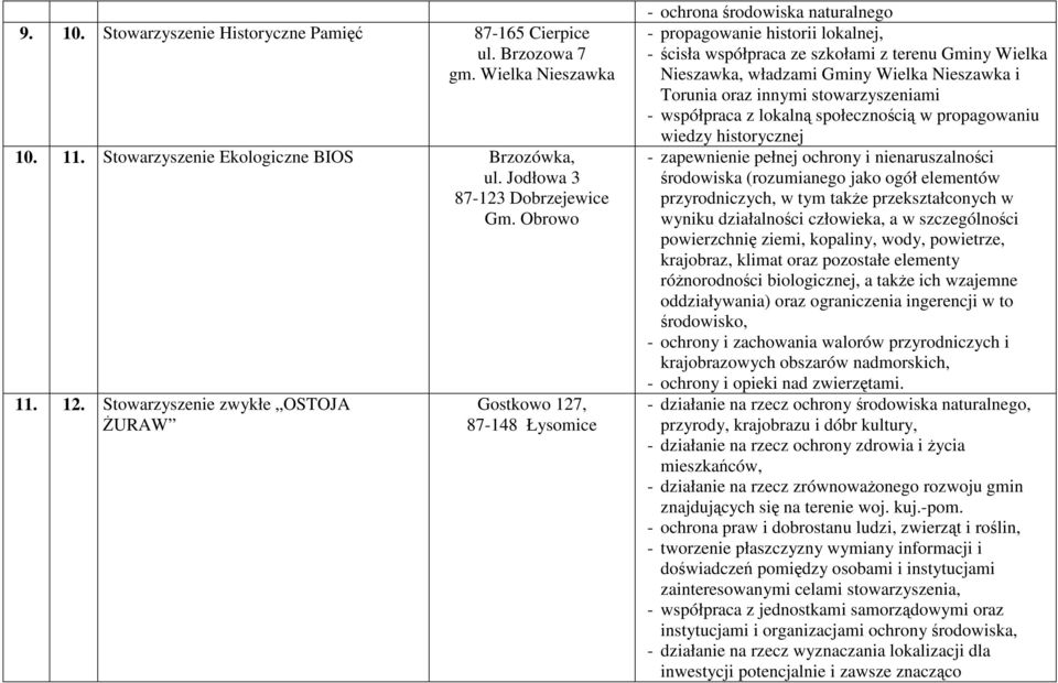 władzami Gminy Wielka Nieszawka i Torunia oraz innymi stowarzyszeniami - współpraca z lokalną społecznością w propagowaniu wiedzy historycznej - zapewnienie pełnej ochrony i nienaruszalności