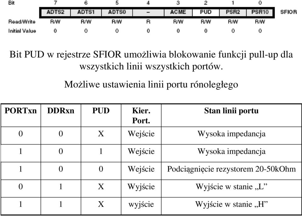 Port. Stan linii portu X Wejście Wysoka impedancja Wejście Wysoka impedancja Wejście