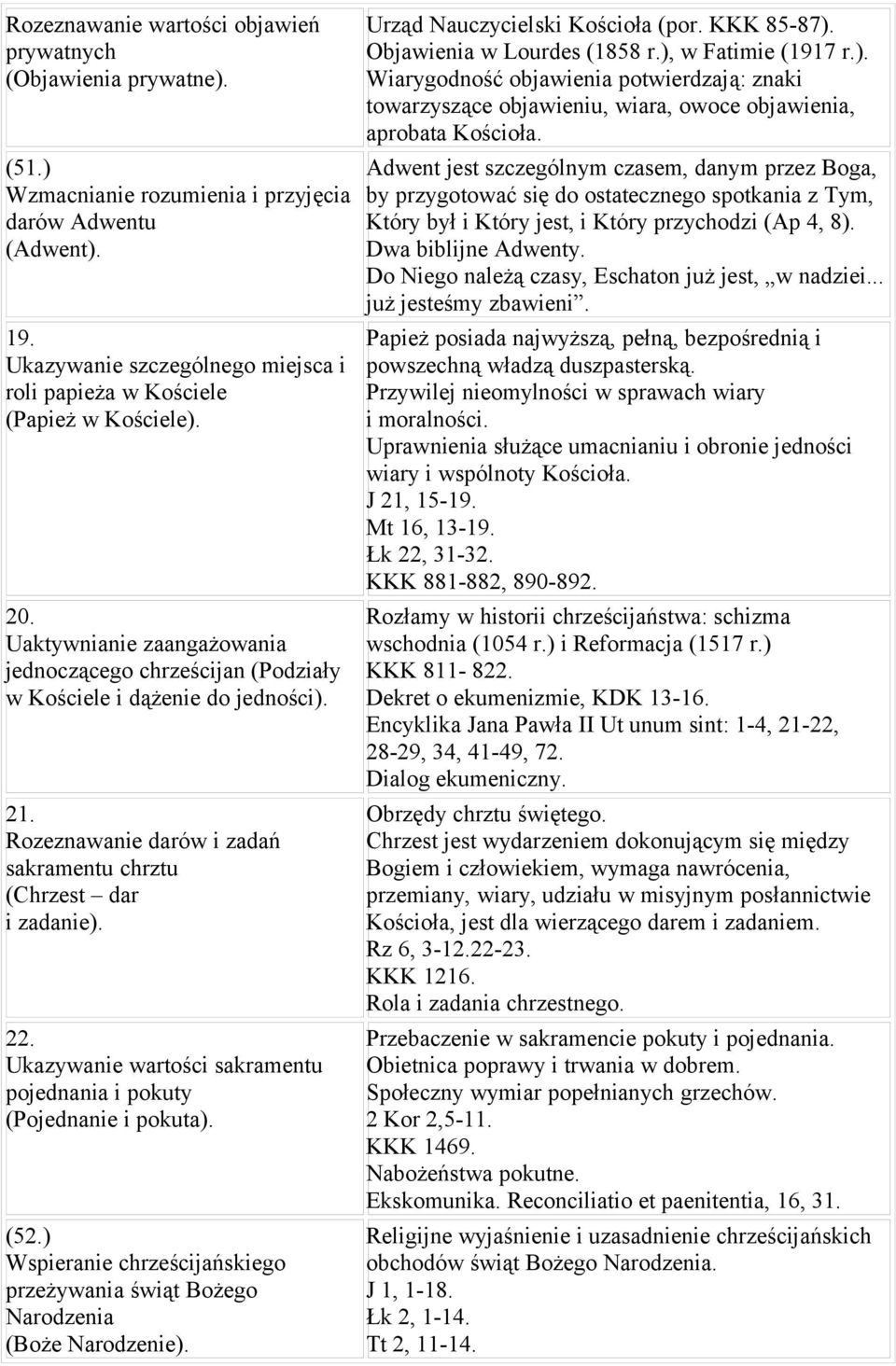 Rozeznawanie darów i zadań sakramentu chrztu (Chrzest dar i zadanie). 22. Ukazywanie wartości sakramentu pojednania i pokuty (Pojednanie i pokuta). (52.