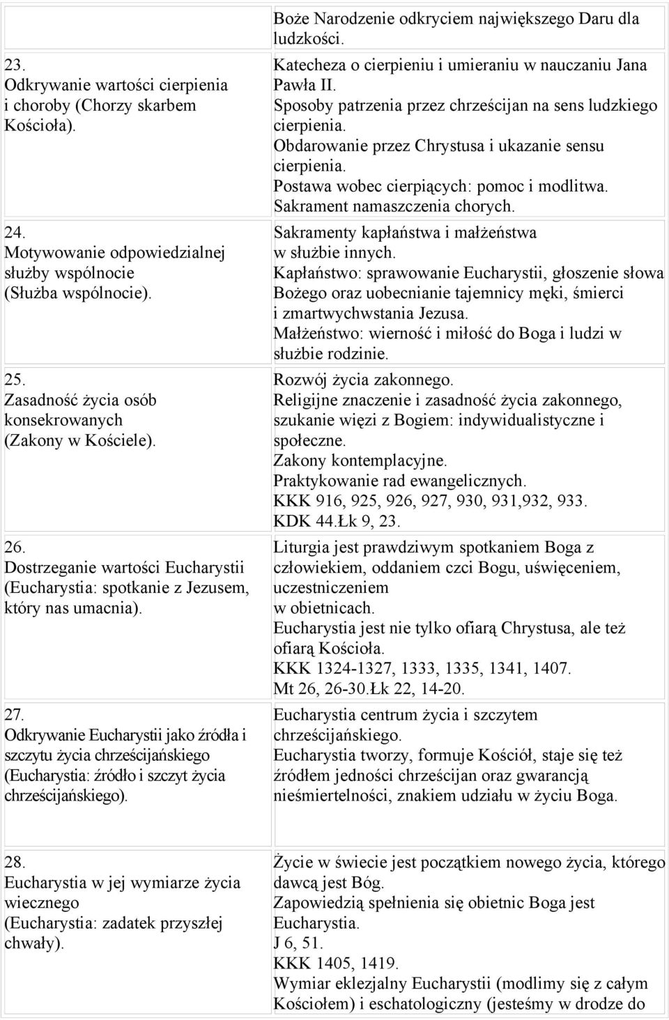 Odkrywanie Eucharystii jako źródła i szczytu życia chrześcijańskiego (Eucharystia: źródło i szczyt życia chrześcijańskiego). Boże Narodzenie odkryciem największego Daru dla ludzkości.