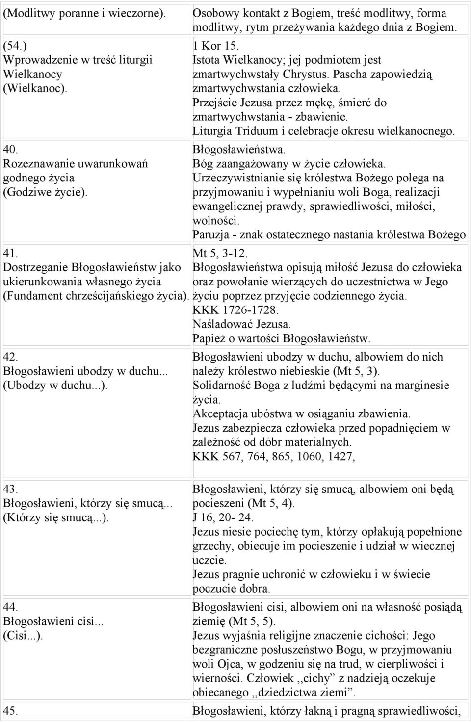 .. (Którzy się smucą...). 44. Błogosławieni cisi... (Cisi...). Osobowy kontakt z Bogiem, treść modlitwy, forma modlitwy, rytm przeżywania każdego dnia z Bogiem. 1 Kor 15.