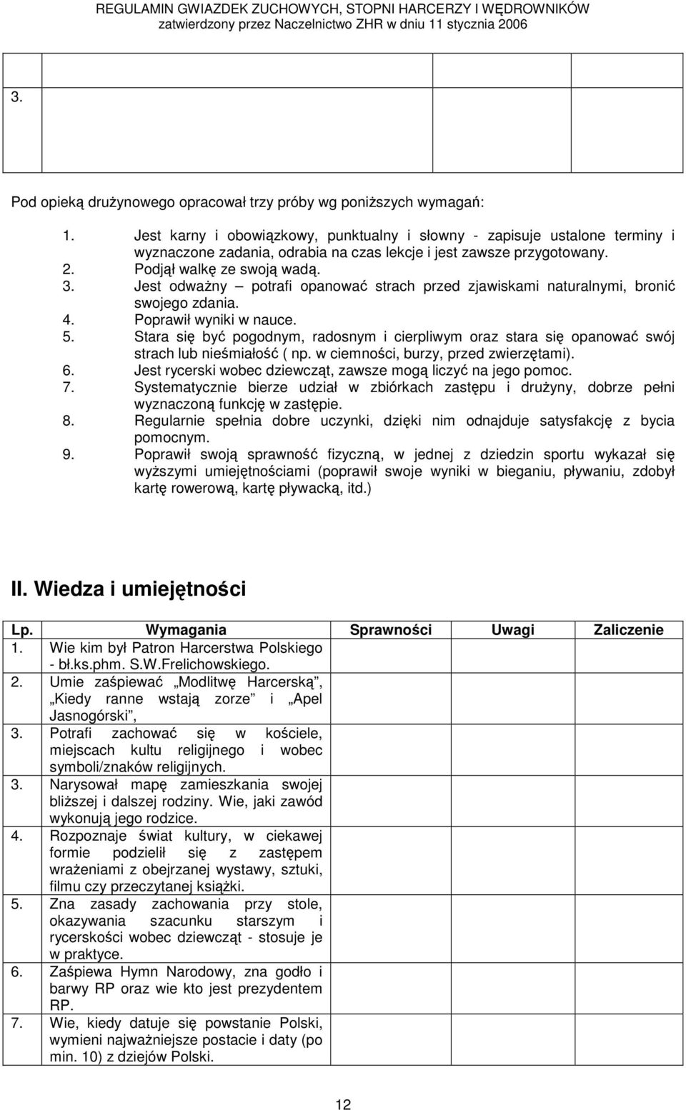 Jest odważny potrafi opanować strach przed zjawiskami naturalnymi, bronić swojego zdania. 4. Poprawił wyniki w nauce. 5.