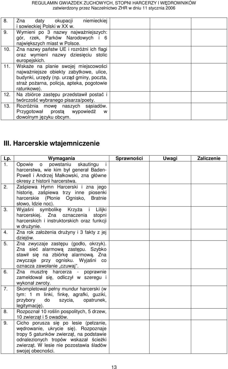 urząd gminy, poczta, straż pożarna, policja, apteka, pogotowie ratunkowe). 12. Na zbiórce zastępu przedstawił postać i twórczość wybranego pisarza/poety. 13. Rozróżnia mowę naszych sąsiadów.