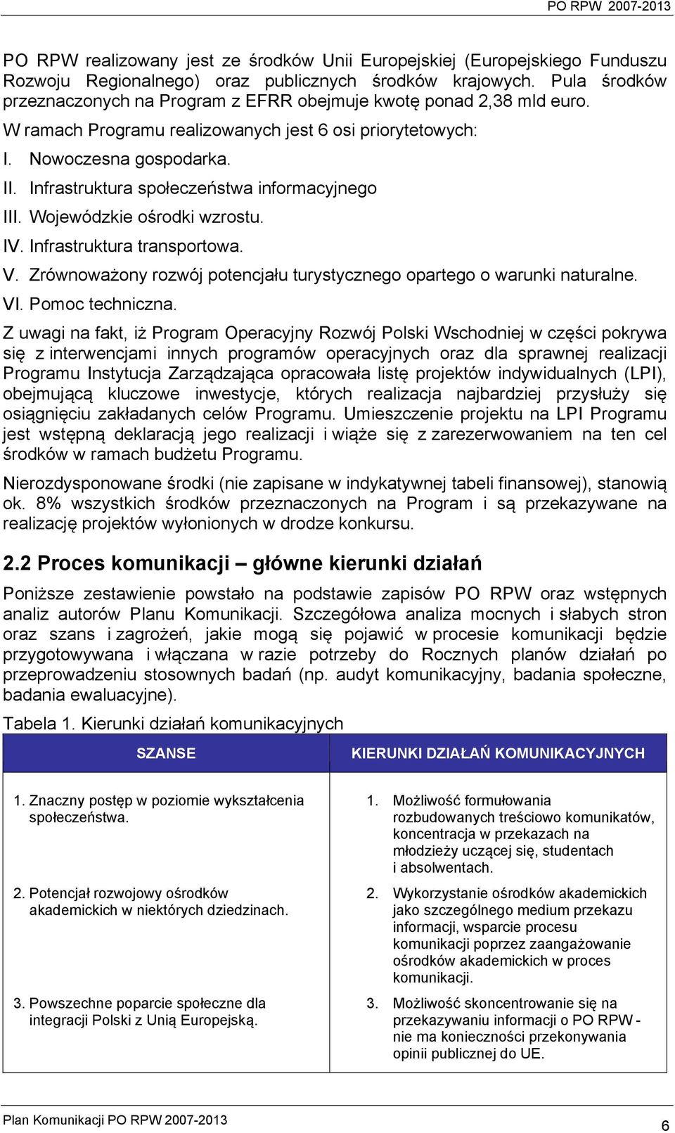 Infrastruktura społeczeństwa informacyjnego III. Wojewódzkie ośrodki wzrostu. IV. Infrastruktura transportowa. V. Zrównoważony rozwój potencjału turystycznego opartego o warunki naturalne. VI.