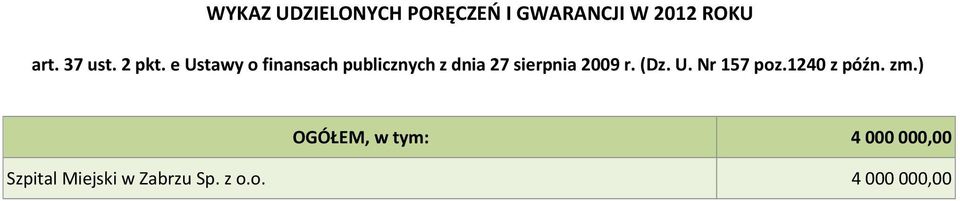 e Ustawy o finansach publicznych z dnia 27 sierpnia 2009 r.