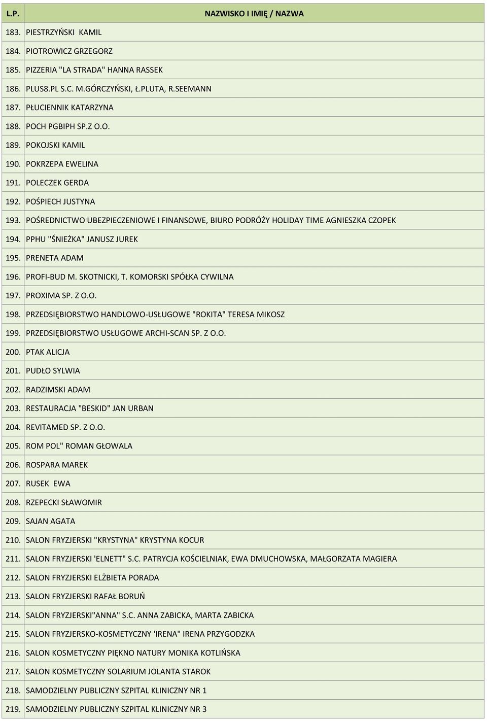 POŚREDNICTWO UBEZPIECZENIOWE I FINANSOWE, BIURO PODRÓŻY HOLIDAY TIME AGNIESZKA CZOPEK 194. PPHU "ŚNIEŻKA" JANUSZ JUREK 195. PRENETA ADAM 196. PROFI-BUD M. SKOTNICKI, T. KOMORSKI SPÓŁKA CYWILNA 197.