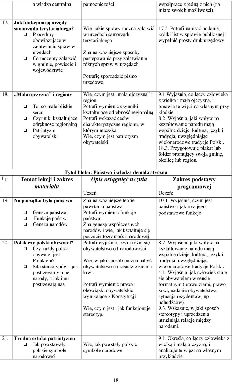 sposoby postępowania przy załatwianiu różnych spraw w urzędach. Potrafię sporządzić pismo urzędowe. 17.5. Potrafi napisać podanie, krótki list w sprawie publicznej i wypełnić prosty druk urzędowy. 18.