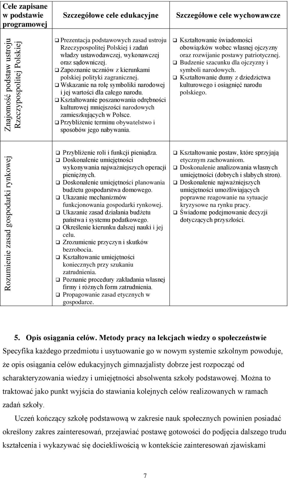 Wskazanie na rolę symboliki narodowej i jej wartości dla całego narodu. Kształtowanie poszanowania odrębności kulturowej mniejszości narodowych zamieszkujących w Polsce.