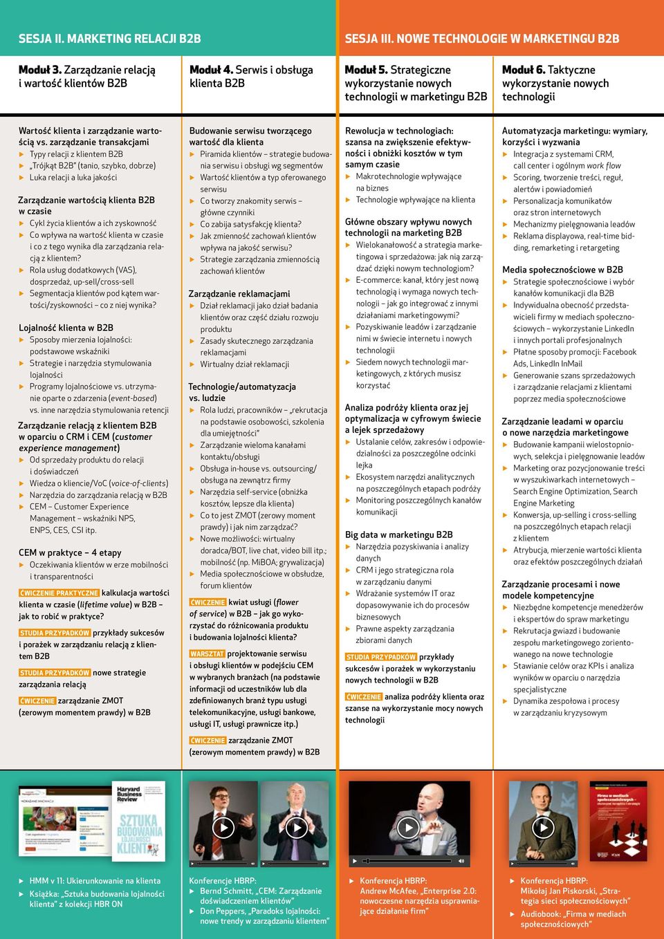 zarządzanie transakcjami Typy relacji z klientem B2B Trójkąt B2B (tanio, szybko, dobrze) Luka relacji a luka jakości Zarządzanie wartością klienta B2B w czasie Cykl życia klientów a ich zyskowność Co