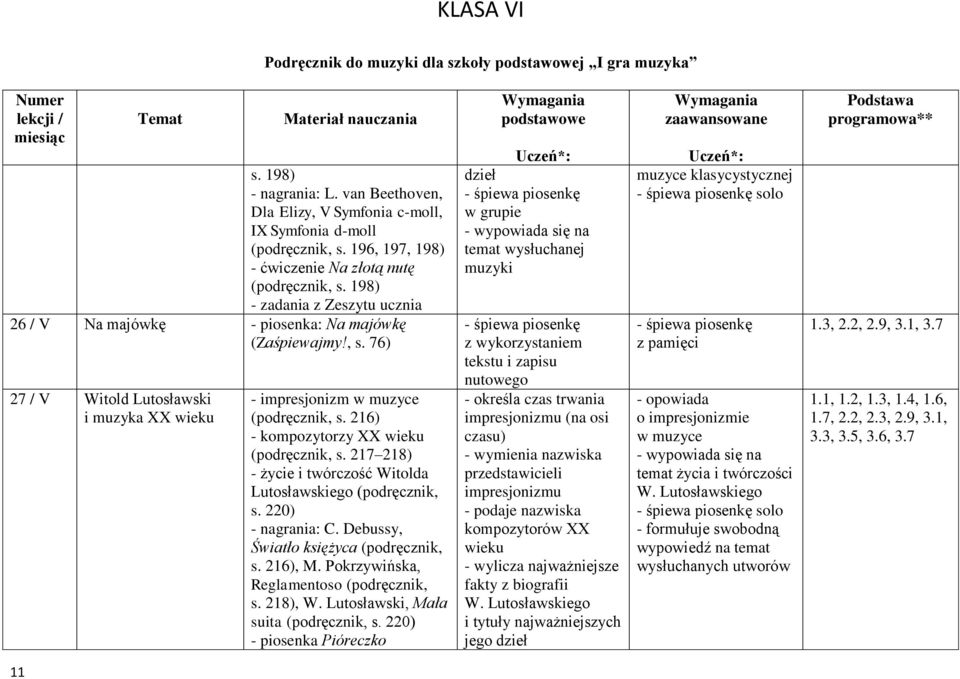 216) - kompozytorzy XX wieku (podręcznik, s. 217 218) - życie i twórczość Witolda Lutosławskiego (podręcznik, s. 220) - nagrania: C. Debussy, Światło księżyca (podręcznik, s. 216), M.