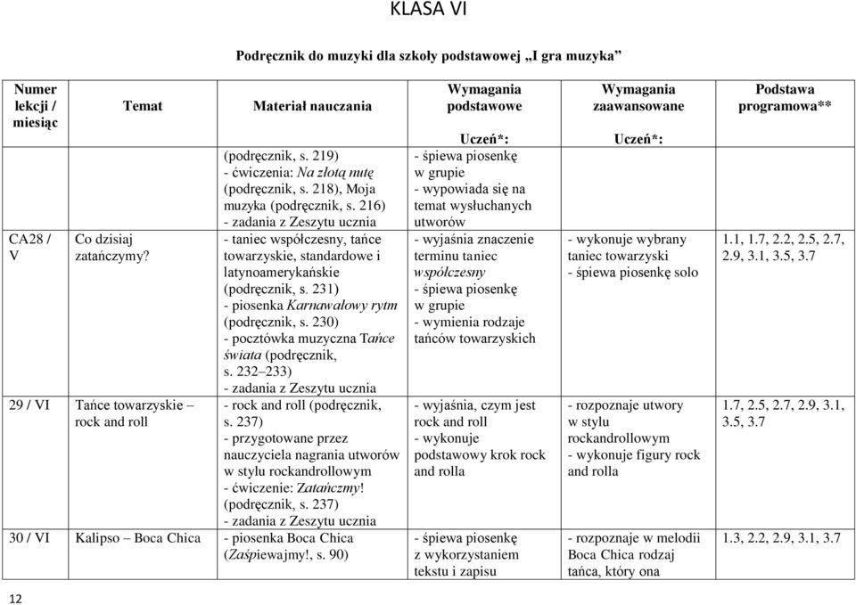 230) - pocztówka muzyczna Tańce świata (podręcznik, s. 232 233) - rock and roll (podręcznik, s. 237) - przygotowane przez nauczyciela nagrania w stylu rockandrollowym - ćwiczenie: Zatańczmy!
