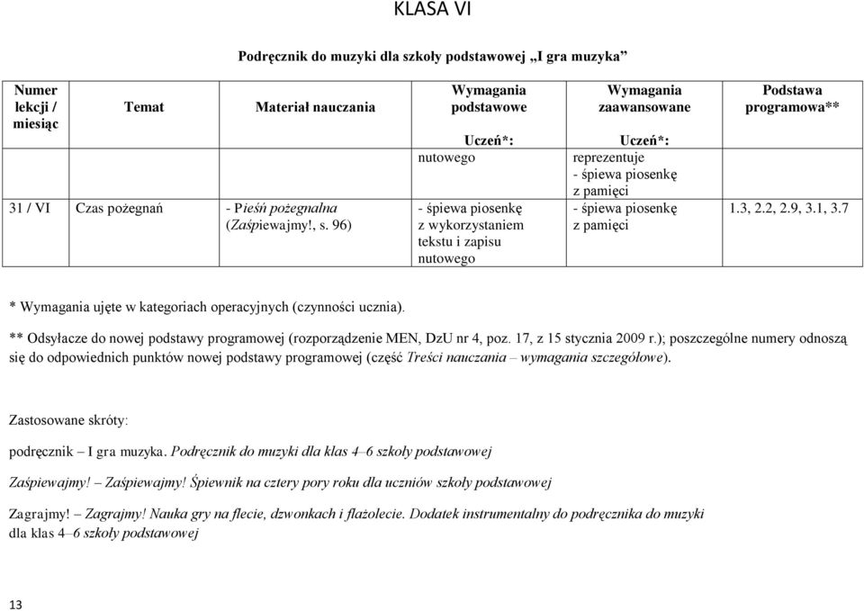 ); poszczególne numery odnoszą się do odpowiednich punktów nowej podstawy programowej (część Treści nauczania wymagania szczegółowe). Zastosowane skróty: podręcznik I gra muzyka.