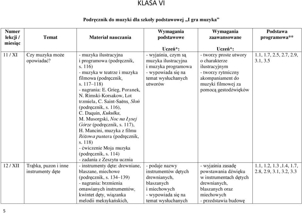 Musorgski, Noc na Łysej Górze (podręcznik, s. 117), H. Mancini, muzyka z filmu Różowa pantera (podręcznik, s. 118) - ćwiczenie Moja muzyka (podręcznik, s.