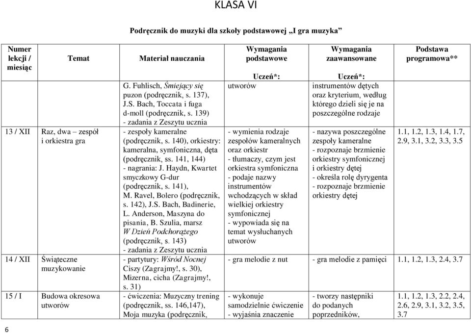 Haydn, Kwartet smyczkowy G-dur (podręcznik, s. 141), M. Ravel, Bolero (podręcznik, s. 142), J.S. Bach, Badinerie, L. Anderson, Maszyna do pisania, B. Szulia, marsz W Dzień Podchorążego (podręcznik, s.