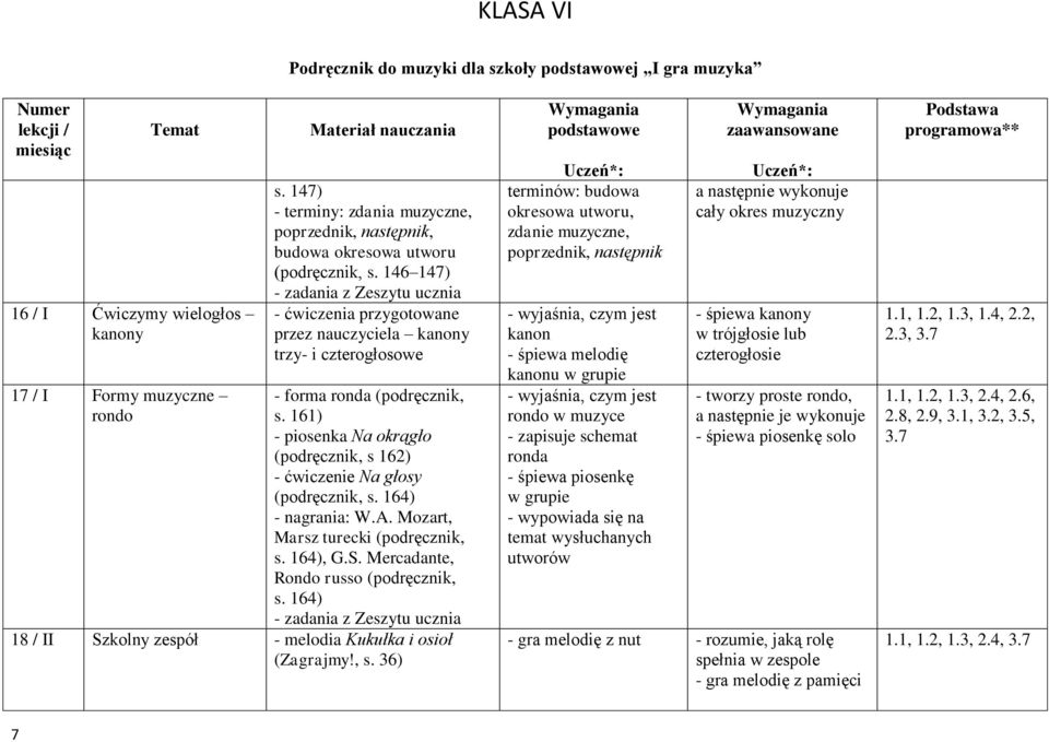 146 147) - ćwiczenia przygotowane przez nauczyciela kanony trzy- i czterogłosowe - forma ronda (podręcznik, s. 161) - piosenka Na okrągło (podręcznik, s 162) - ćwiczenie Na głosy (podręcznik, s.