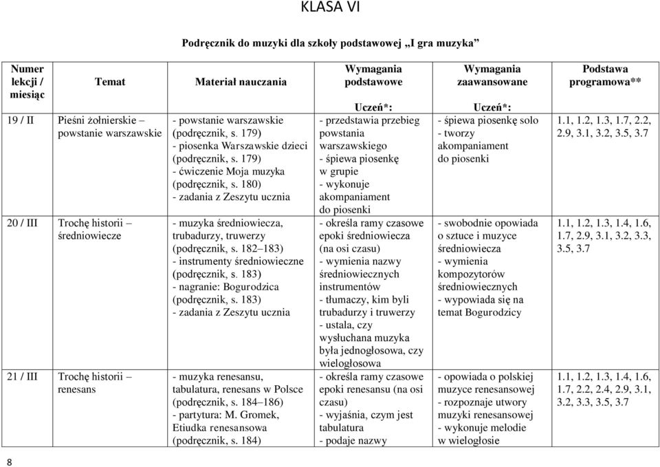 182 183) - instrumenty średniowieczne (podręcznik, s. 183) - nagranie: Bogurodzica (podręcznik, s. 183) - muzyka renesansu, tabulatura, renesans w Polsce (podręcznik, s. 184 186) - partytura: M.