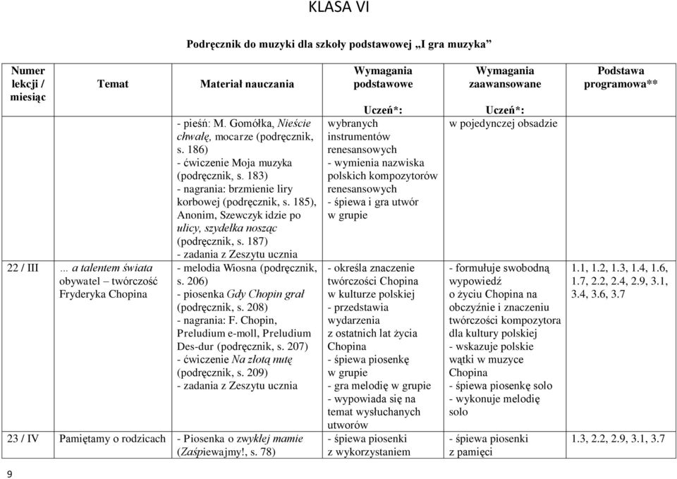 187) - melodia Wiosna (podręcznik, s. 206) - piosenka Gdy Chopin grał (podręcznik, s. 208) - nagrania: F. Chopin, Preludium e-moll, Preludium Des-dur (podręcznik, s.