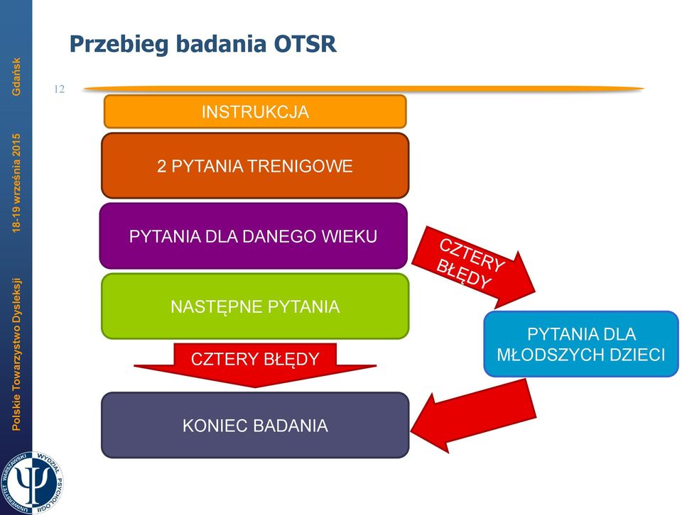 WIEKU NASTĘPNE PYTANIA CZTERY BŁĘDY