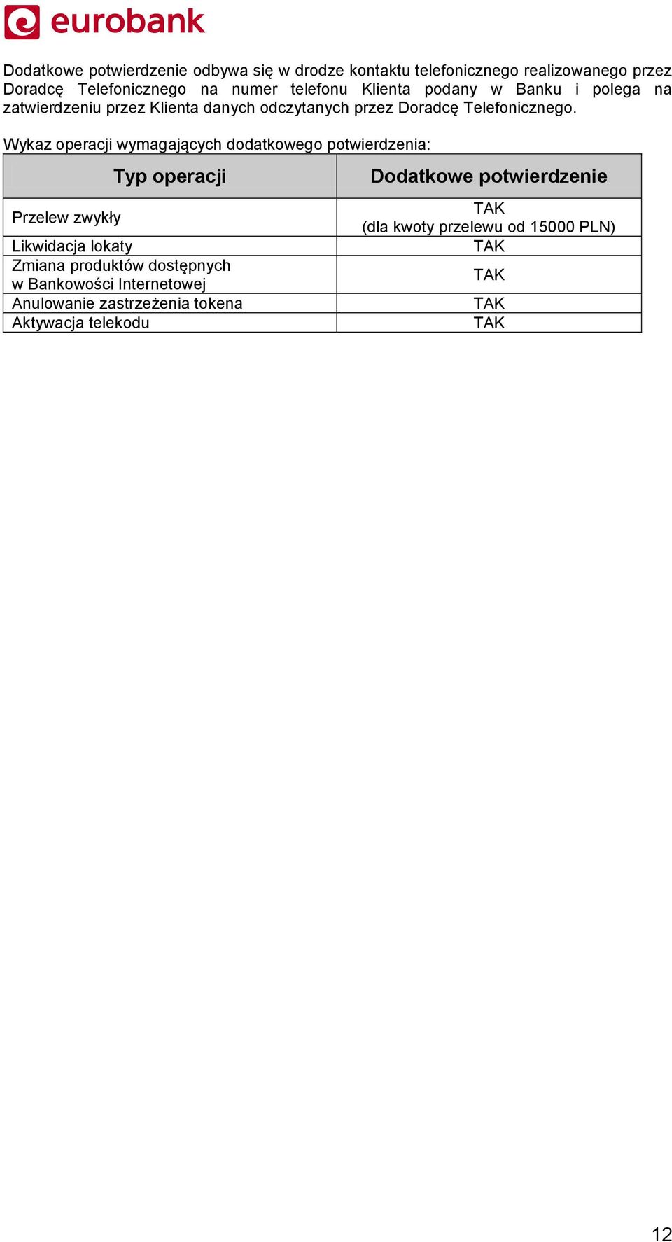 Wykaz operacji wymagających dodatkowego potwierdzenia: Przelew zwykły Typ operacji Likwidacja lokaty Zmiana produktów dostępnych w