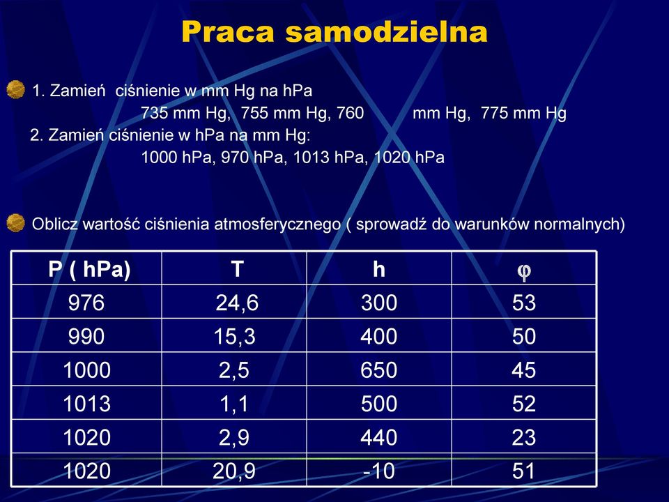 Zamień ciśnienie w hpa na mm Hg: 1000 hpa, 970 hpa, 1013 hpa, 1020 hpa Oblicz wartość