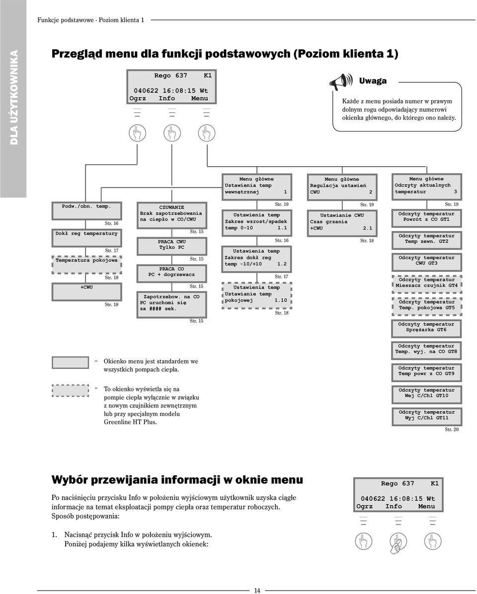 Menu główne Ustawienia temp wewnętrznej 1 Menu główne Regulacja ustawień CWU 2 Menu główne Odczyty aktualnych temperatur 3 Podw./obn. temp. Str. 16 Dokł reg temperatury Str.