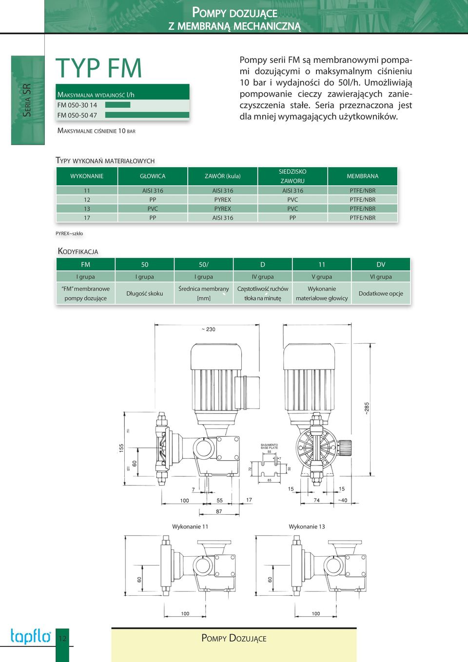 y wykonań materiałowych WYKONANIE GŁOWICA ZAWÓR (kula) SIEDZISKO ZAWORU MEMBRANA 11 AISI 316 AISI 316 AISI 316 PTFE/NBR 12 PP PYREX PVC PTFE/NBR 13 PVC PYREX PVC PTFE/NBR 17 PP AISI 316 PP PTFE/NBR