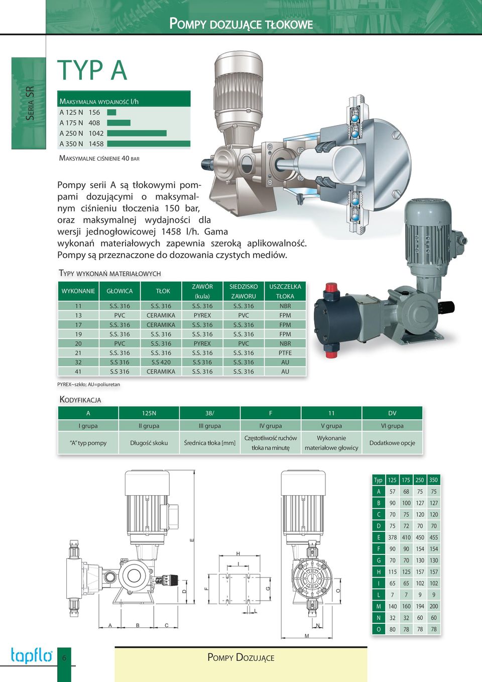 Pompy są przeznaczone do dozowania czystych mediów. y wykonań materiałowych WykOnanie GŁOWICA TŁOK ZAWÓR SIEDZISKO USZCZELKA (kula) ZAWORU TŁOKA 11 S.S. 316 S.S. 316 S.S. 316 S.S. 316 NBR 13 PVC CERAMIKA PYREX PVC FPM 17 S.