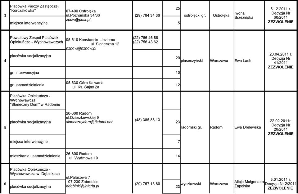 pl (22) 756 46 88 (22) 756 43 62 placówka socjalizacyjna 20 4 piaseczyński Ewa Lach gr. interwencyjna 10 20.04.2011 r. 41/2011 gr.