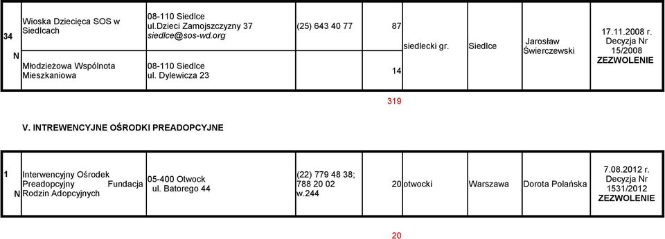Siedlce Jarosław Świerczewski 17.11.2008 r. 15/2008 319 V.