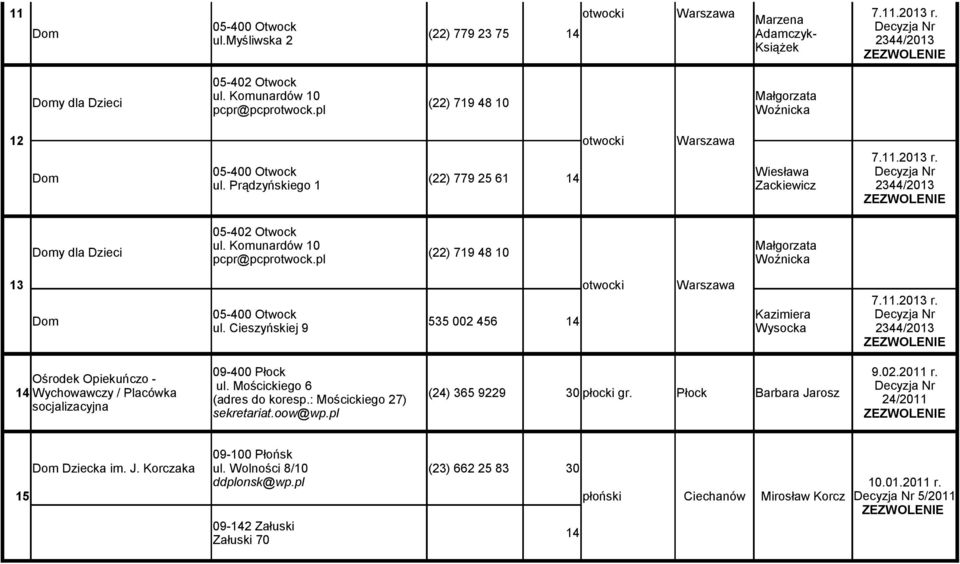 Komunardów 10 pcpr@pcprotwock.pl (22) 719 48 10 Małgorzata Woźnicka 13 otwocki 05-400 Otwock Dom 535 002 456 ul. Cieszyńskiej 9 Kazimiera Wysocka 7.11.2013 r.