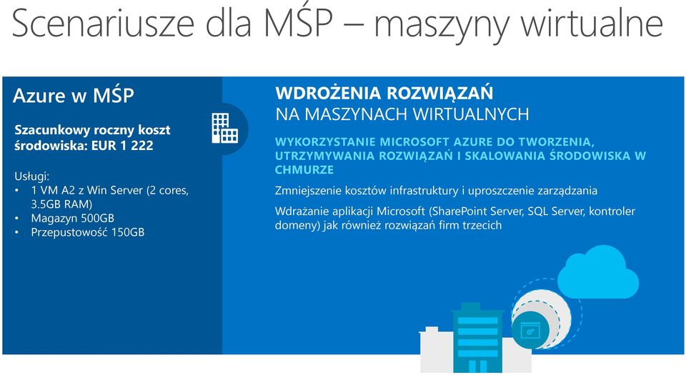 5GB RAM) Magazyn 500GB Przepustowość 150GB WDROŻENIA ROZWIĄZAŃ NA MASZYNACH WIRTUALNYCH WYKORZYSTANIE MICROSOFT AZURE DO