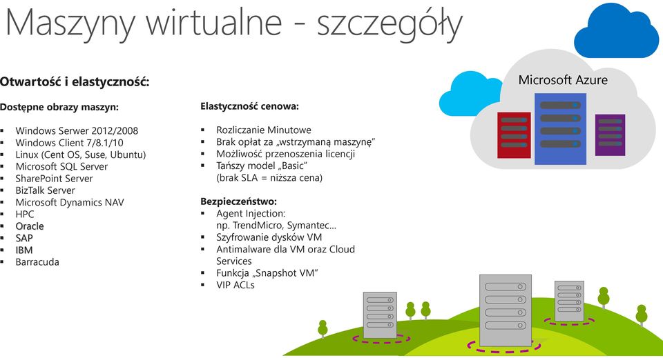 Elastyczność cenowa: Rozliczanie Minutowe Brak opłat za wstrzymaną maszynę Możliwość przenoszenia licencji Tańszy model Basic (brak SLA = niższa