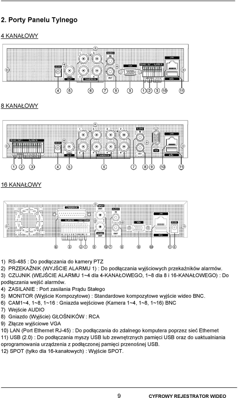 4) ZASILANIE : Port zasilania Prądu Stałego 5) MONITOR (Wyjście Kompozytowe) : Standardowe kompozytowe wyjście wideo BNC.