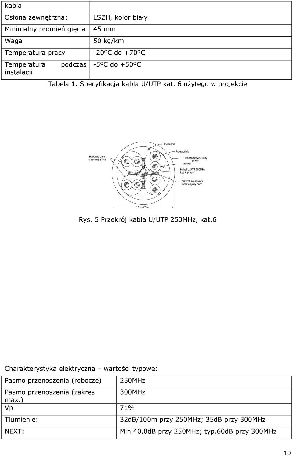 5 Przekrój kabla U/UTP 250MHz, kat.