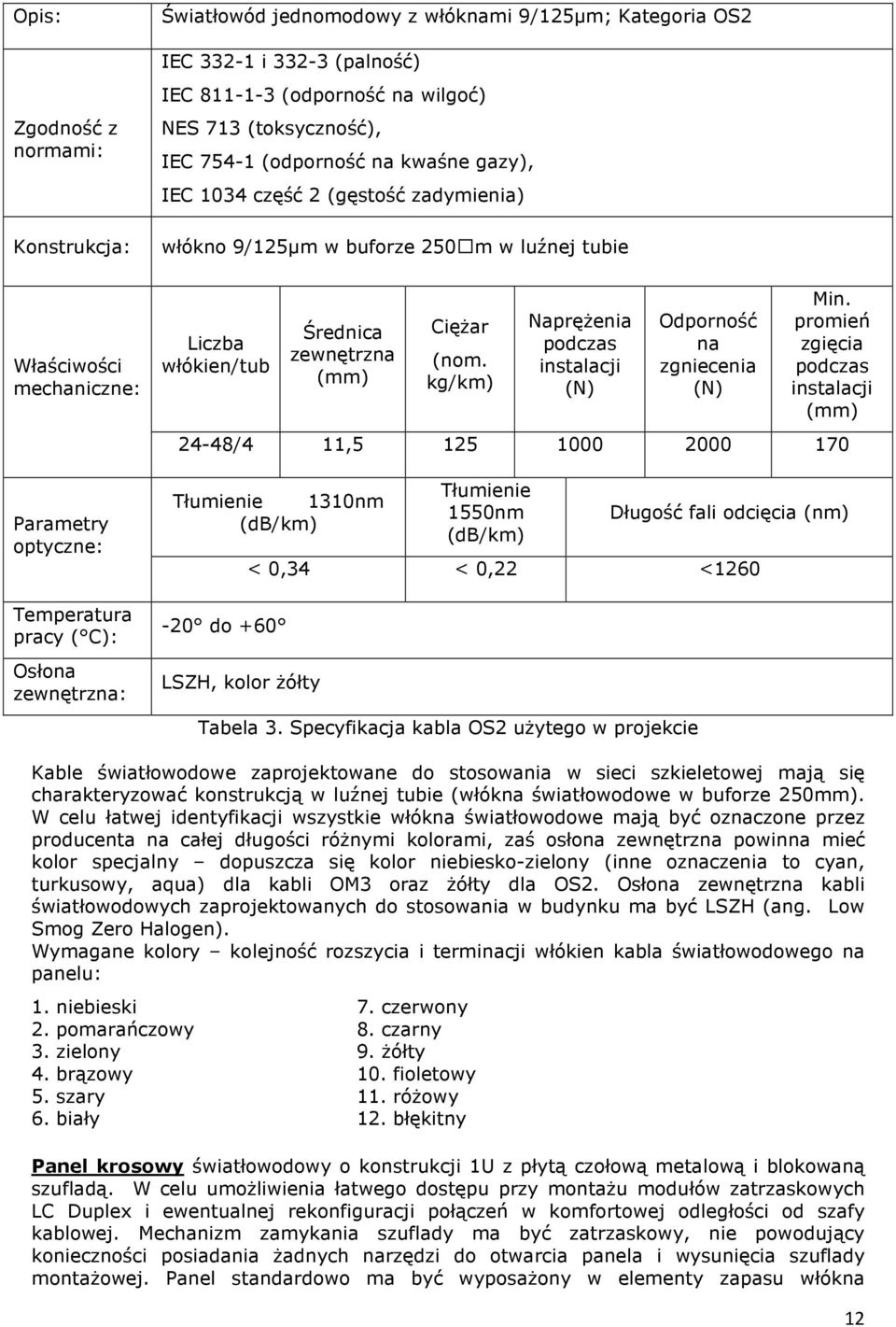 włókien/tub Średnica zewnętrzna (mm) Ciężar (nom. kg/km) Naprężenia podczas instalacji (N) Odporność na zgniecenia (N) Min.