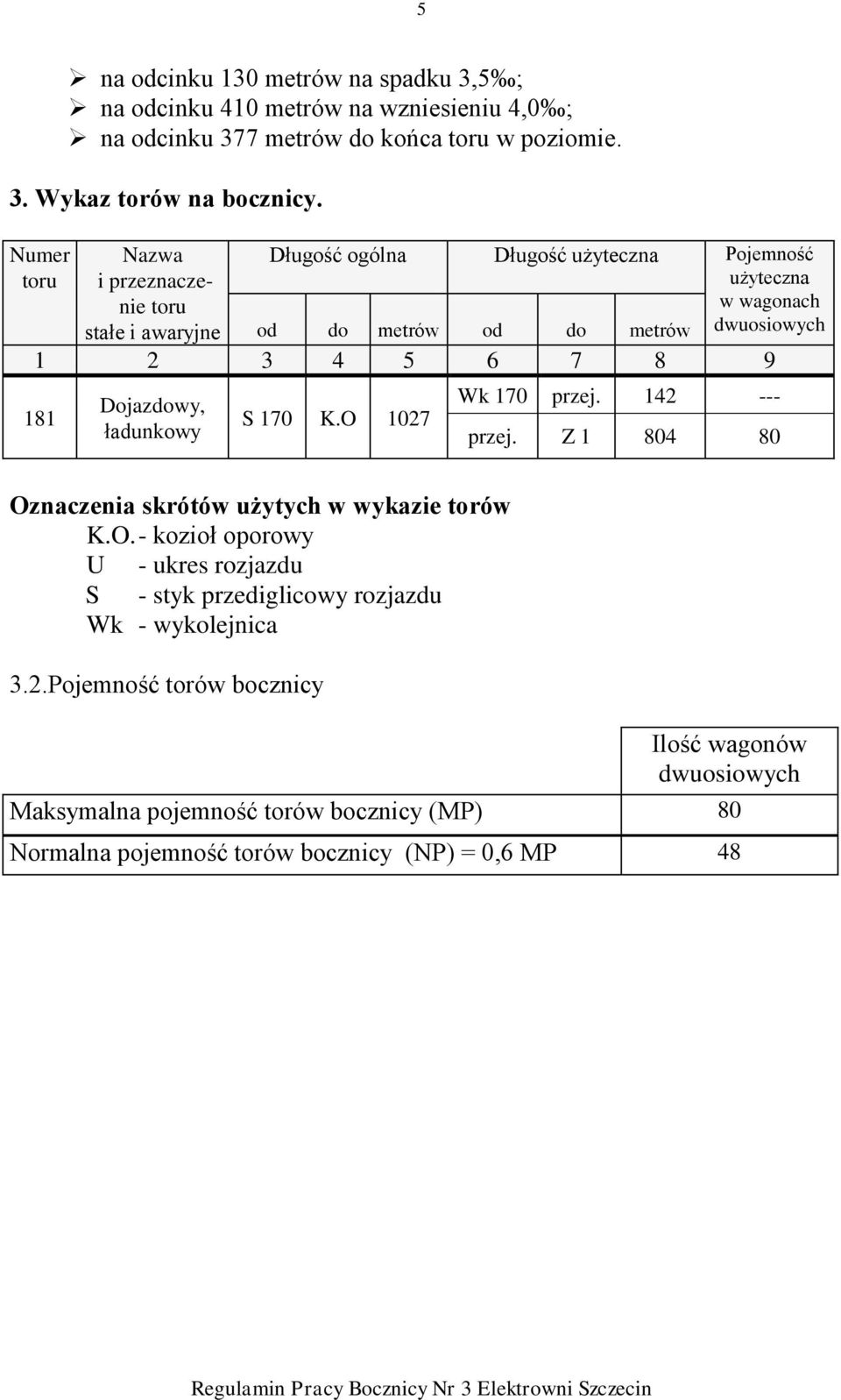 9 181 Dojazdowy, ładunkowy S 170 K.O 1027 Wk 170 przej. 142 --- przej. Z 1 804 80 Oznaczenia skrótów użytych w wykazie torów K.O. - kozioł oporowy U - ukres rozjazdu S - styk przediglicowy rozjazdu Wk - wykolejnica 3.