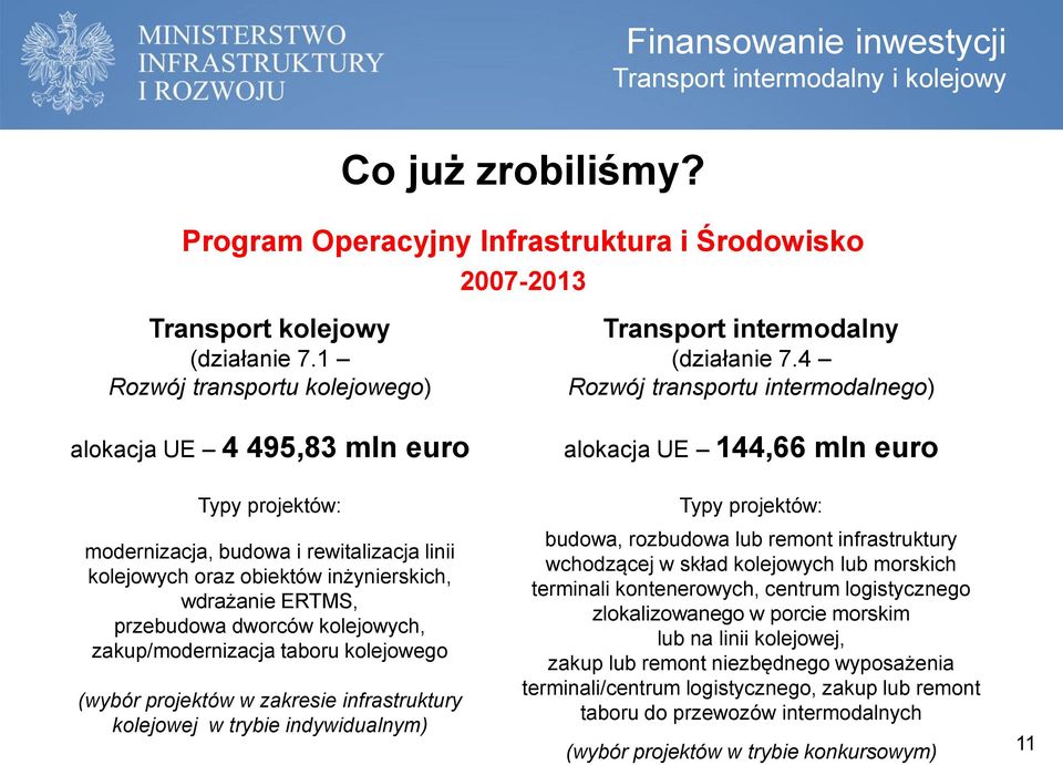 4 Rozwój transportu intermodalnego) alokacja UE 144,66 mln euro Typy projektów: modernizacja, budowa i rewitalizacja linii kolejowych oraz obiektów inżynierskich, wdrażanie ERTMS, przebudowa dworców