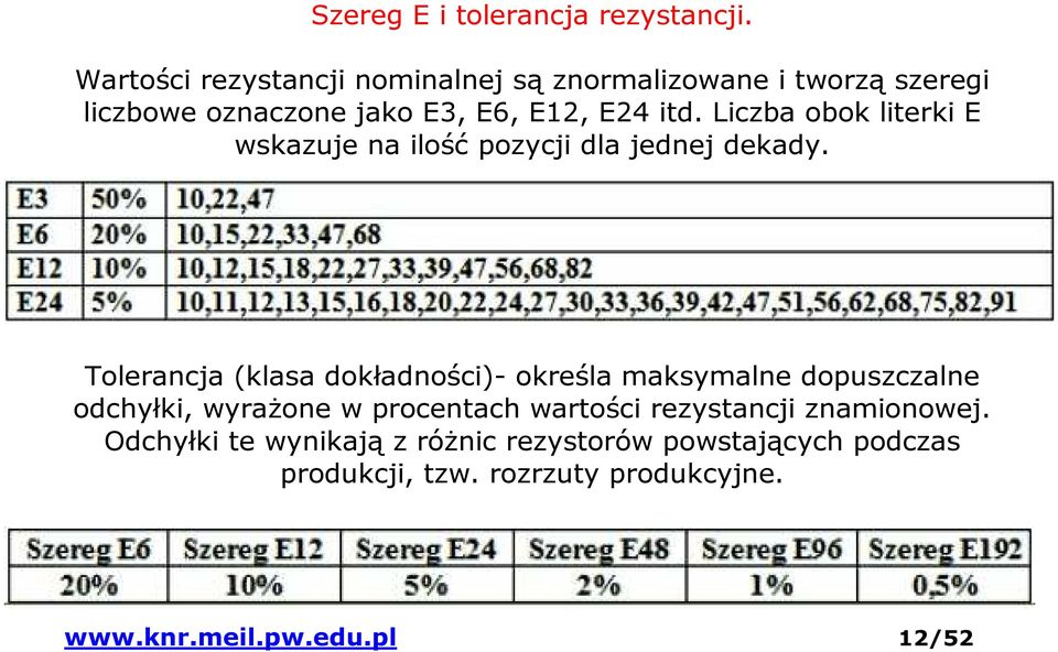 Liczba obok literki E wskazuje na ilość pozycji dla jednej dekady.