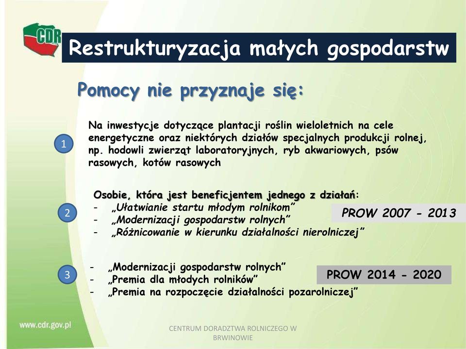 hodowli zwierząt laboratoryjnych, ryb akwariowych, psów rasowych, kotów rasowych 2 Osobie, która jest beneficjentem jednego z działań: - Ułatwianie