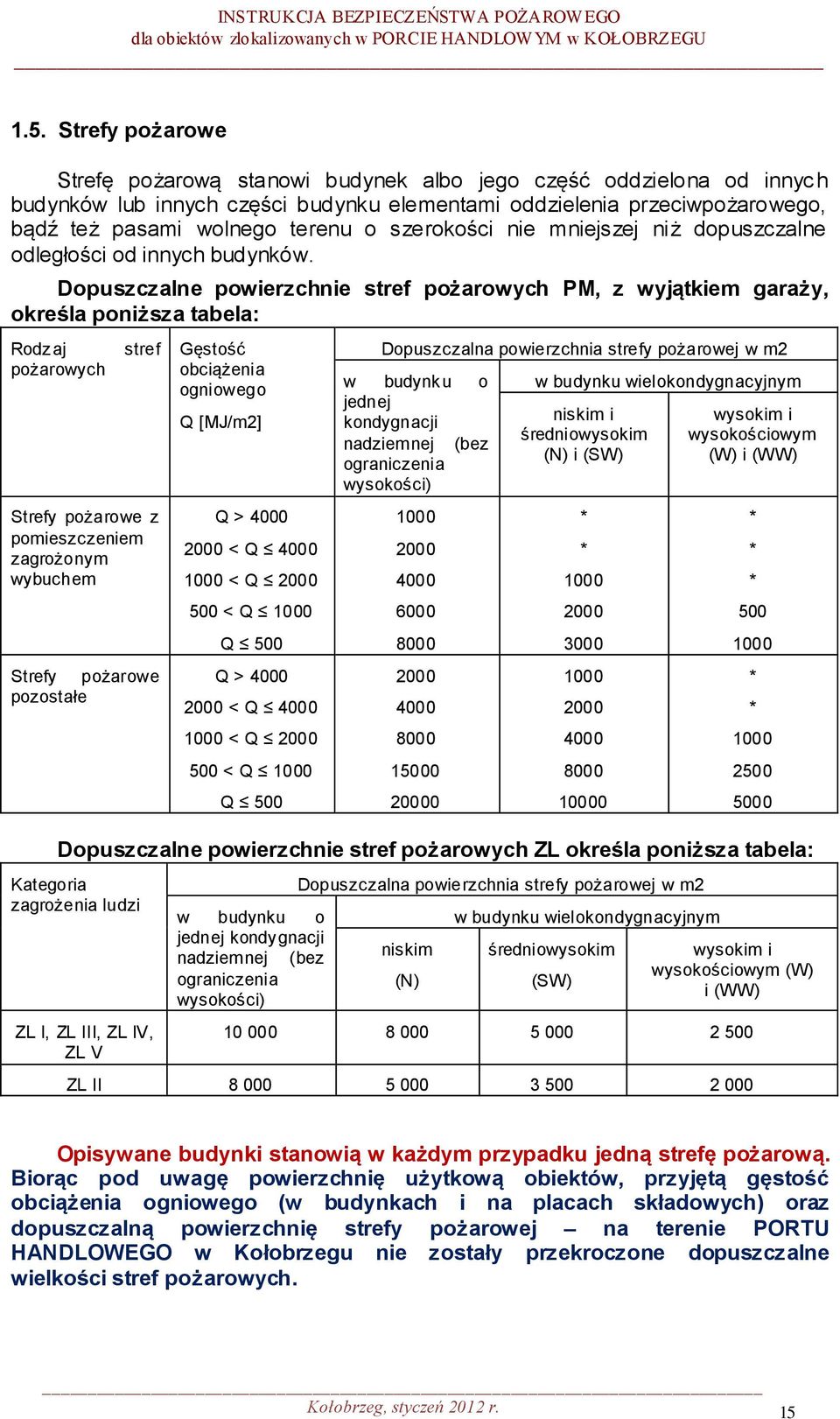 Dopuszczalne powierzchnie stref pożarowych PM, z wyjątkiem garaży, określa poniższa tabela: Rodzaj pożarowych stref Strefy pożarowe z pomieszczeniem zagrożonym wybuchem Strefy pożarowe pozostałe