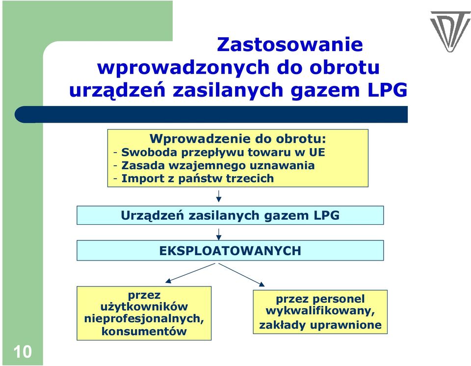 państw trzecich Urządzeń zasilanych gazem LPG EKSPLOATOWANYCH 10 przez