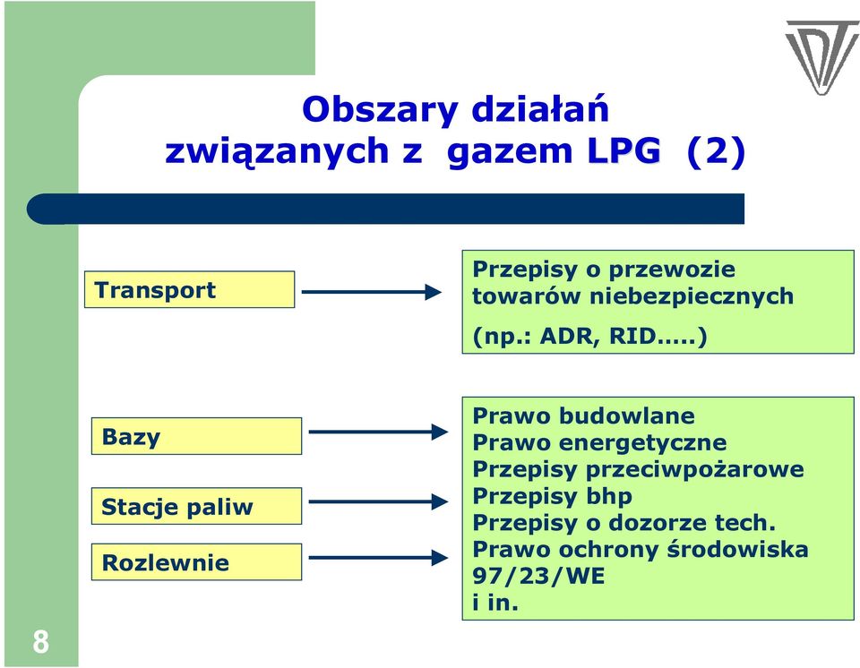 .) 8 Bazy Stacje paliw Rozlewnie Prawo budowlane Prawo energetyczne