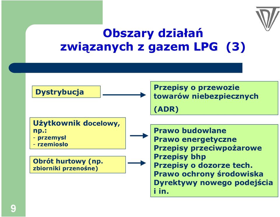 zbiorniki przenośne) Przepisy o przewozie towarów niebezpiecznych (ADR) Prawo budowlane